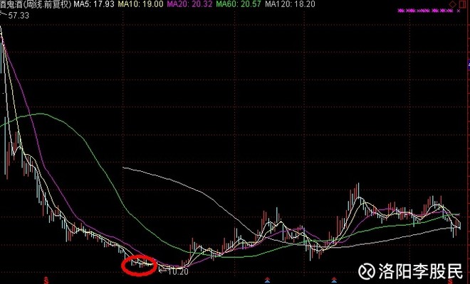 行是3年前的白酒? 今天$兴业银行(SH601166)