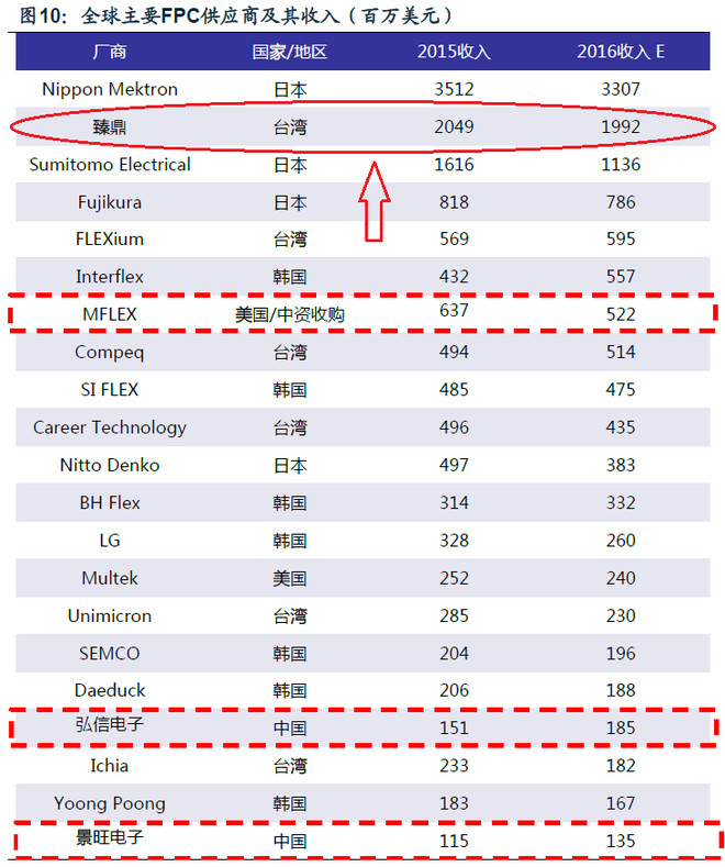 大中华小股民: 全球FPC软板第2大巨头启动A股
