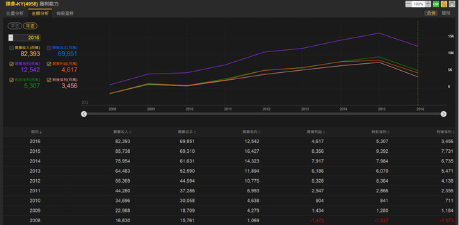 大中华小股民: 全球FPC软板第2大巨头启动A股