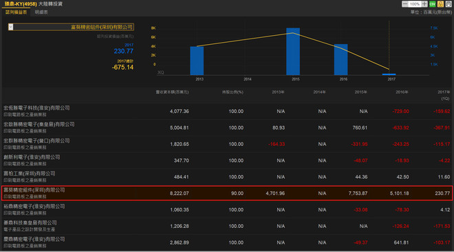 大中华小股民: 全球FPC软板第2大巨头启动A股