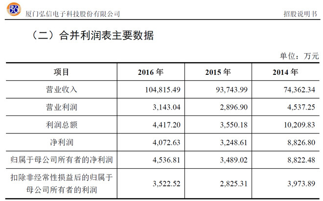 大中华小股民: 全球FPC软板第2大巨头启动A股