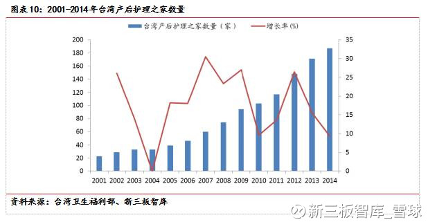 经济总量与收入比例_经济收入提高儿童画(3)