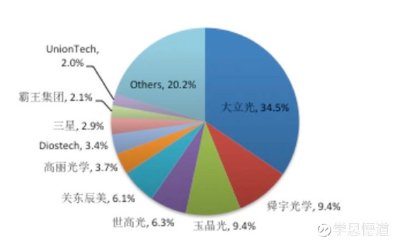 中国芯片产业链全面国产化 15ce3b763ced3fef45dc8d39.png!custom660.jpg
