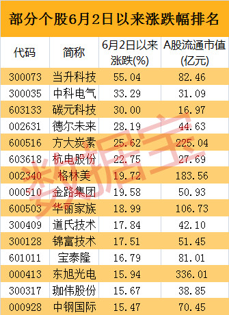 数据宝: 方大炭素or中科电气,谁才是石墨烯概念