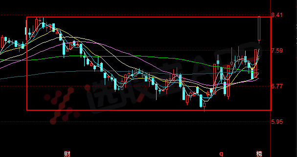 榜 | 石墨烯竟然能连续爆发,说说有哪些游资在炒