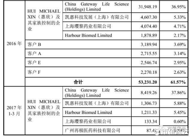 收入证明_卖树收入计入什么(2)