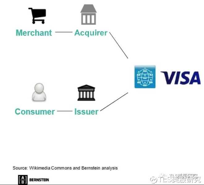 TLS美股研究: 现在是刷卡买Visa股票的好时候