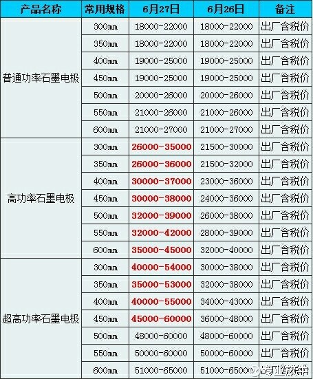 專業放牛:$方大炭素(sh600516)$ 主流成交價