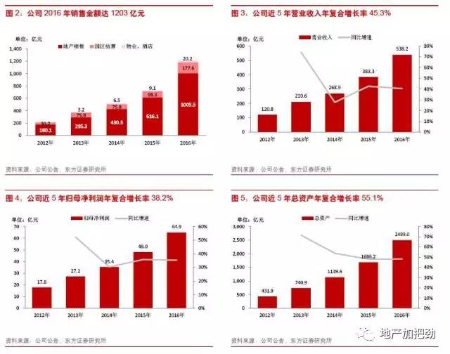 人口导入区_用数据说话,5号线南延伸段通车后,莘庄人还挤得上5号线吗(2)