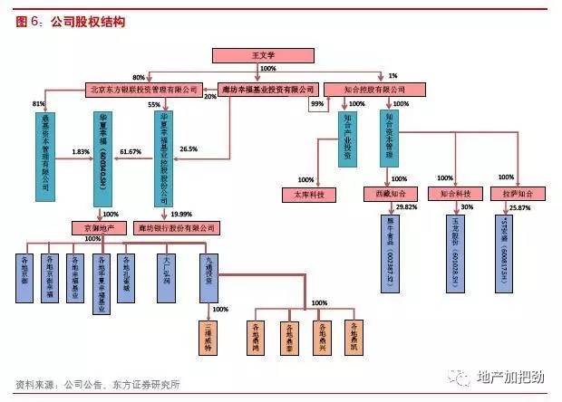 竺劲-分析师: 【东方地产 | 重读蓝筹】华夏幸福