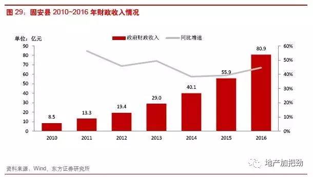 人口聚集主观_人口聚集