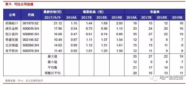 劲-分析师: 【东方地产 | 重读蓝筹】华夏幸福:环