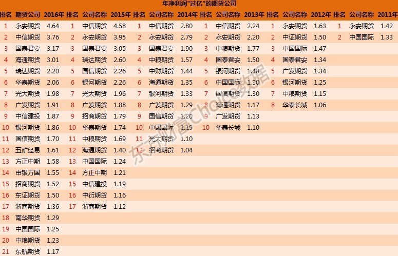 全国期货公司排名_期货公司排名图片