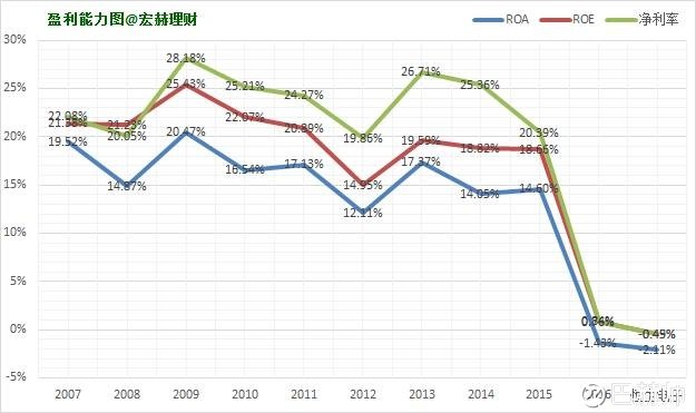 巴赫师: 【护城河评级】恒生电子(A) 宏赫理财