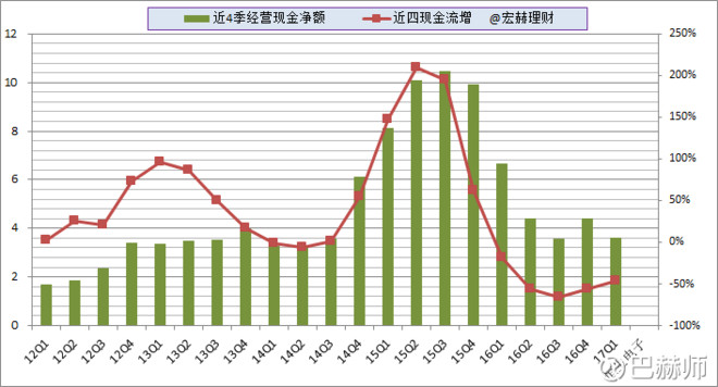 巴赫师: 【护城河评级】恒生电子(A) 宏赫理财