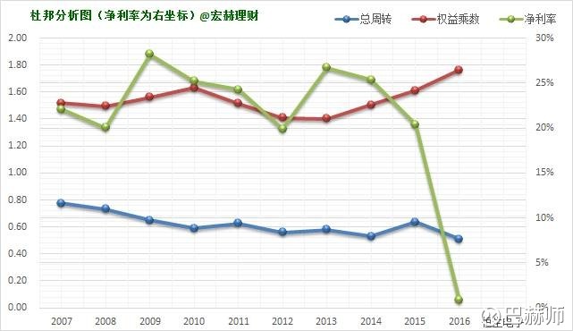 巴赫师: 【护城河评级】恒生电子(A) 宏赫理财