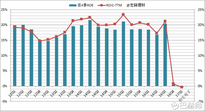 巴赫师: 【护城河评级】恒生电子(A) 宏赫理财