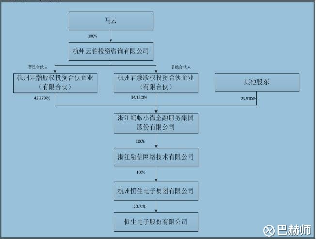 巴赫师: 【护城河评级】恒生电子(A) 宏赫理财