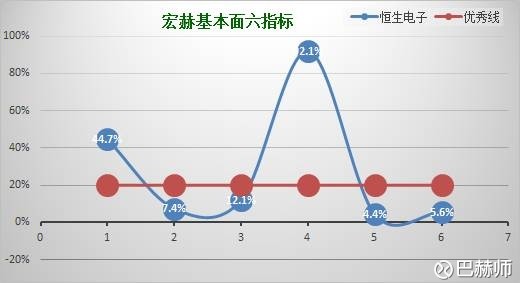 巴赫师: 【护城河评级】恒生电子(A) 宏赫理财