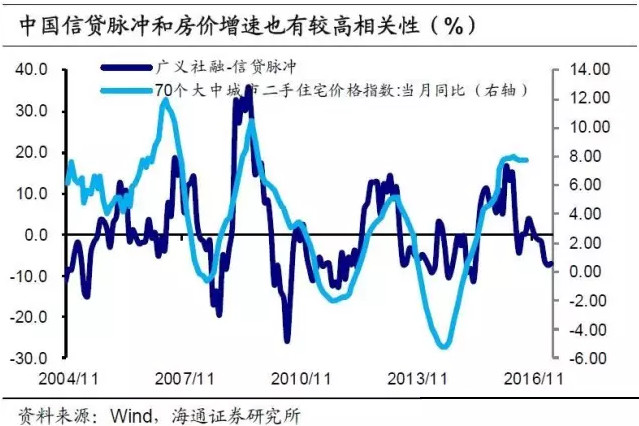 gdp指数是gdp吗(2)