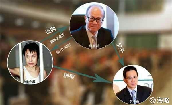Kết quả hình ảnh cho æåè¯, å¼ å强