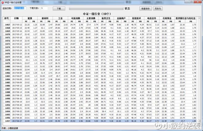 小散的逆袭: 获取中证一级行业PE、PB数据 之