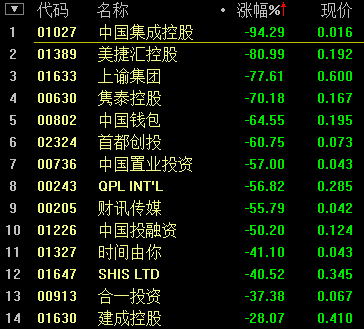 股社区: 腾讯=茅台+美的+格力+万科+民生+平安