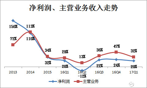 保险女业务员潜规则_银行业务员收入(2)