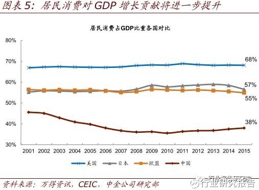 行业研究报告: 互联网消费金融系列研究报告 导