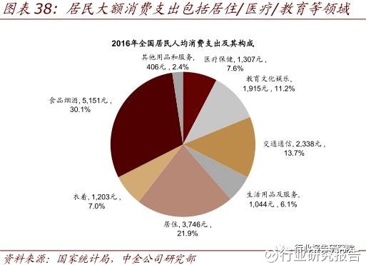 消费经济gdp_中国gdp经济增长图