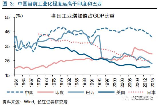 gdp世界平均水平(2)