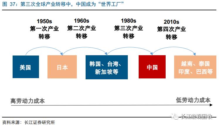 人口绝对数量_绝对过剩人口(2)