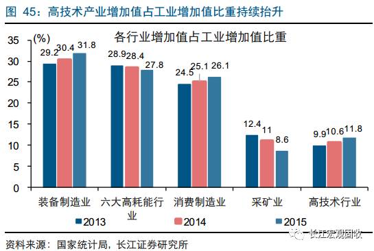 巴西近年的gdp_南非人均GDP曾经很高吗 曾是发达国家吗 我们来看看世行的数据(2)