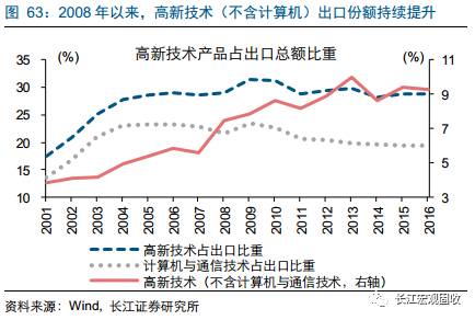 中国与印度经济总量对比_中国与印度边界地图(3)