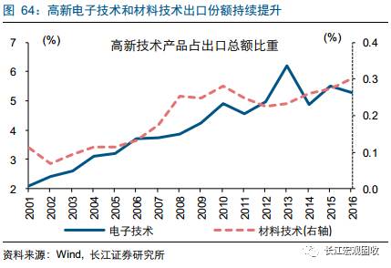 中国与印度经济总量对比_中国与印度边界地图(3)