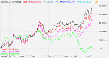 价值ETF: 低估值大盘蓝筹股的代表--价值ETF(
