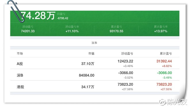 陈光友: 只要买的好,没有风,就等风来--2017年中