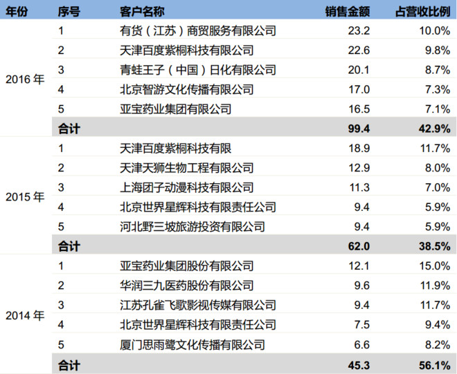 六合咨询: 大业创智:创新综艺运营模式,拥有6大