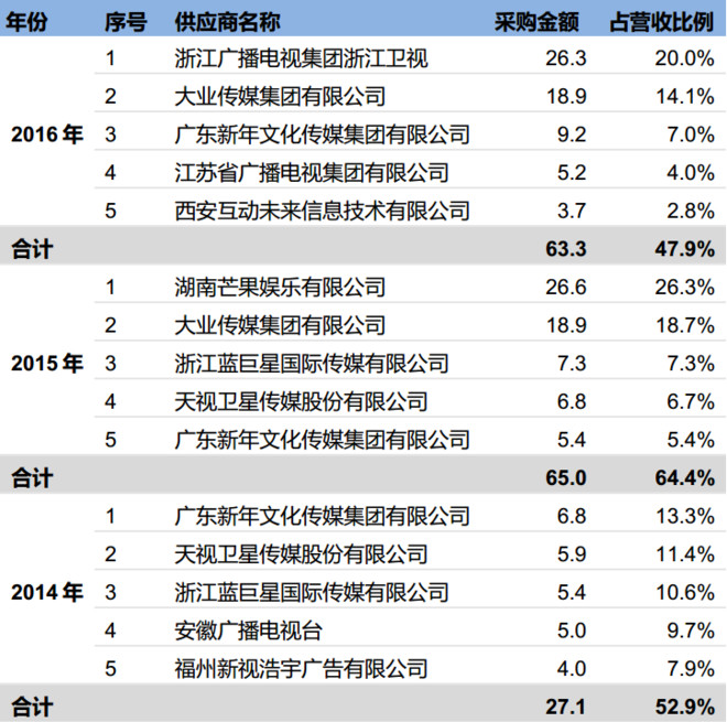 六合咨询: 大业创智:创新综艺运营模式,拥有6大