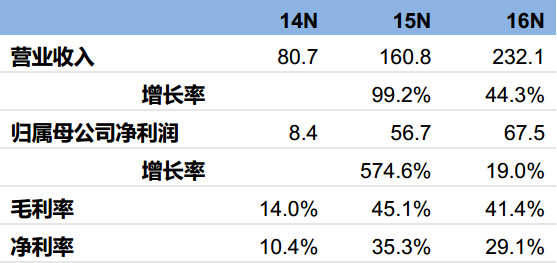 六合咨询: 大业创智:创新综艺运营模式,拥有6大