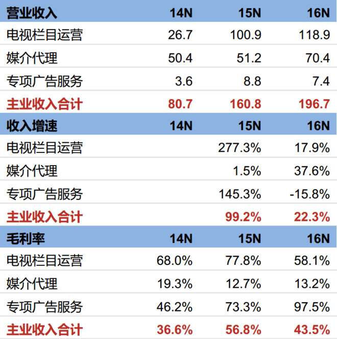 六合咨询: 大业创智:创新综艺运营模式,拥有6大