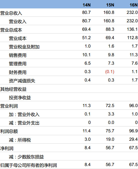 六合咨询: 大业创智:创新综艺运营模式,拥有6大