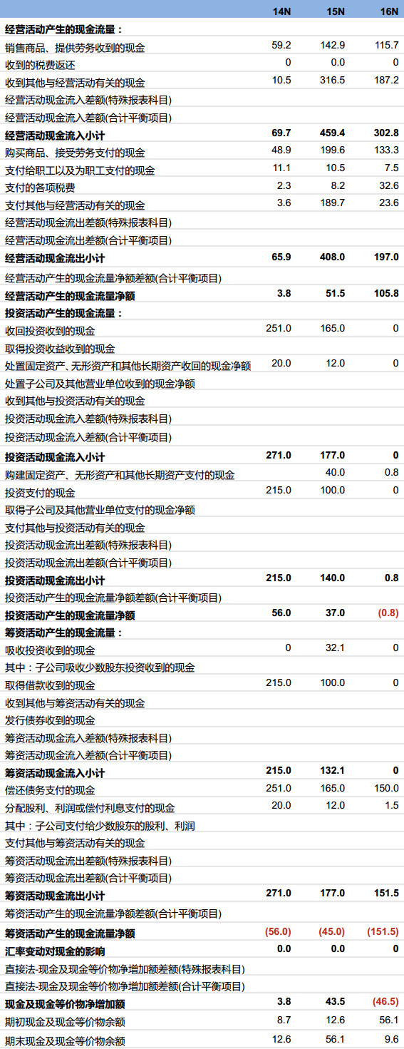 六合咨询: 大业创智:创新综艺运营模式,拥有6大