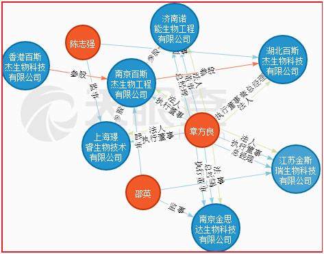 酒看股: 潜力富豪对富豪 金斯瑞想超药明生物的