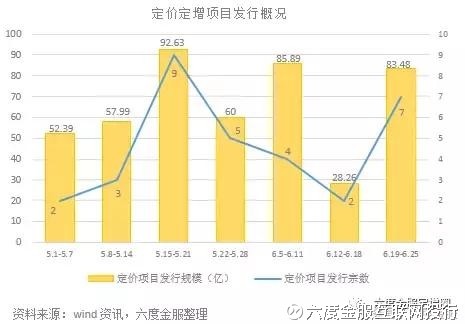 折价发行和溢价发行