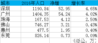 世界人口数量居前三_第一节世界的人口试卷