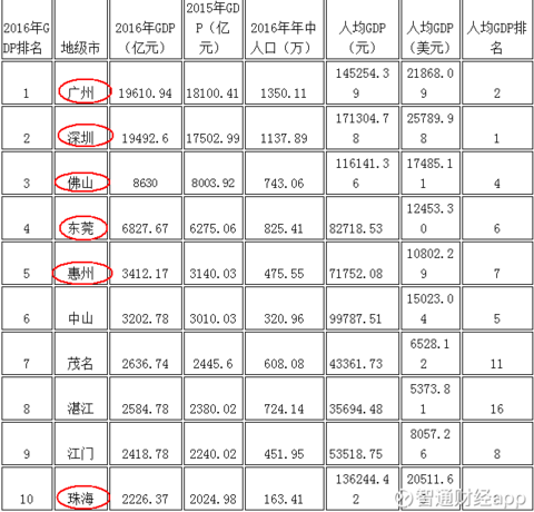 广州省人口信息网_广州人口占全省比例升至12.17(3)