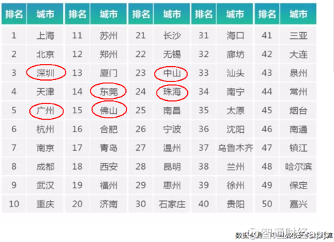 2018年末深圳人口净流入_深圳人口(3)