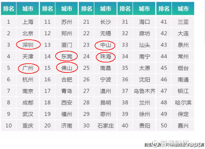 深圳每平米gdp产值_现在的时代,租房结婚好呢,还是买房结婚好呢(3)