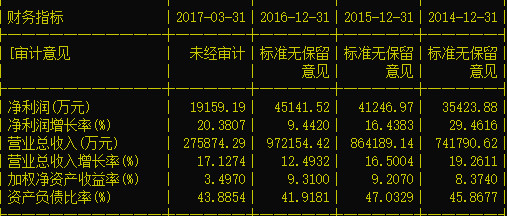 熊猫尊: 浅析低估的健康元投资价值 最近行情很